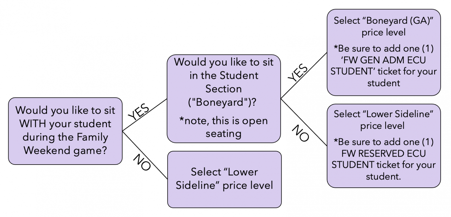 Family Weekend Tickets Family Weekend ECU